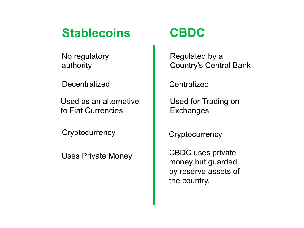 Stablecoin vs CBDCs