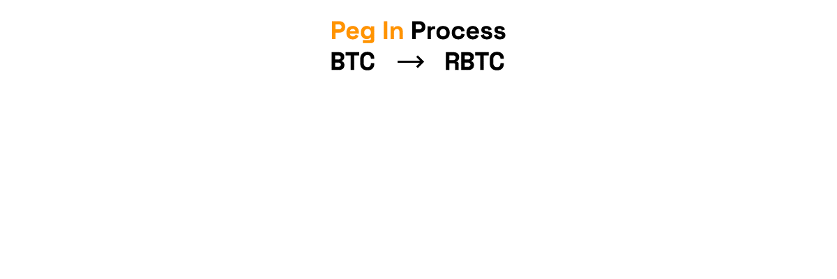 2 way peg app (peg-in)