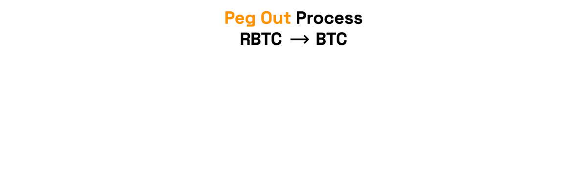 2 way peg app (peg-out)